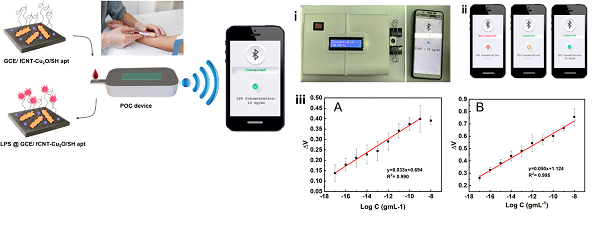 portable endotoxin detection device